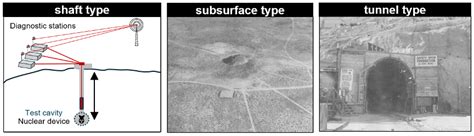 what are some of the environmental impacts of nuclear testing|underground nuclear tests environmental impact.